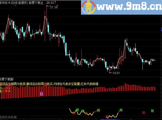 通达信高抛低吸分时主图指标