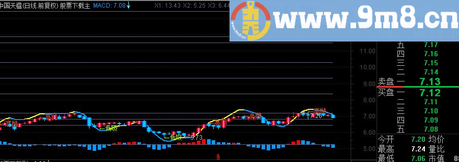 通达信MACD金 主图源码