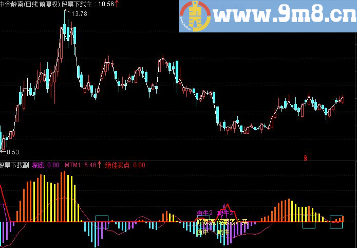 通达信买底逃顶副图指标源码