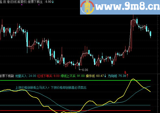 通达信散户福音简化版 做T好用