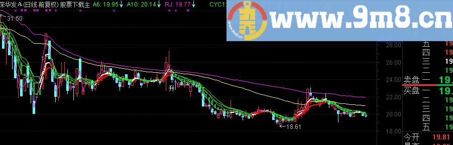 实战指标之【拉升进入主图】与【选股公式】，（源码。通达信，有贴图）