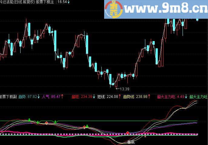 通达信超大主力吃货源码