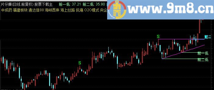 通达信自动画线源码主图指标