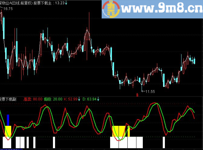 通达信100必赚副图指标