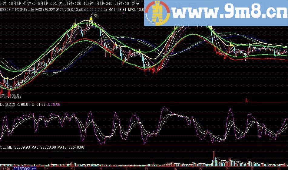 短线中线组合－分为趋势主图指标！（通达信 完全加密 主图 贴图 无未来）