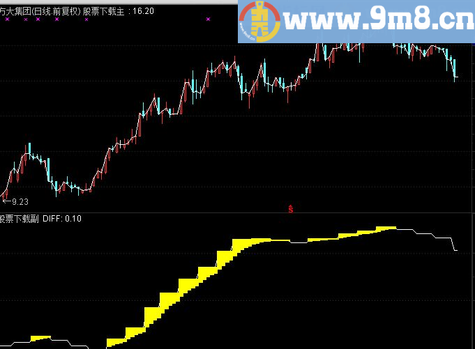 通达信黄金阶梯（副图）源码