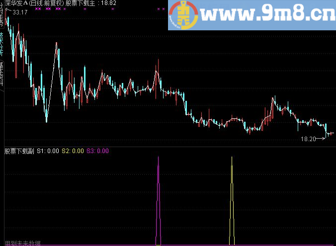 通达信画线公式