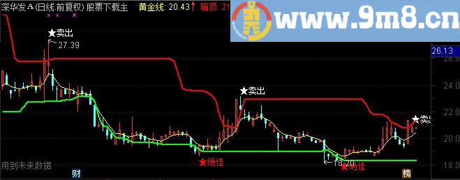 通达信主图满回塘发的《捞钱手》源码