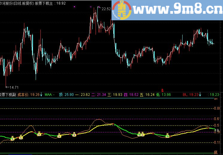 百里挑一 黄金分割主图指标