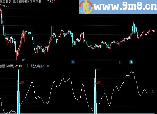 通达信明天会涨源码