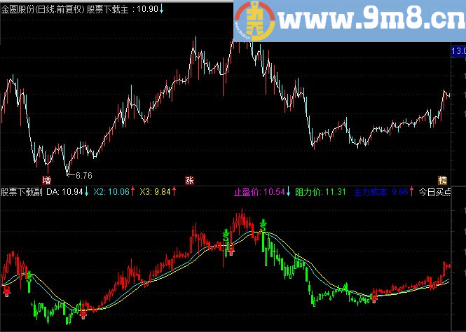 通达信今日买点 最好的主图指标