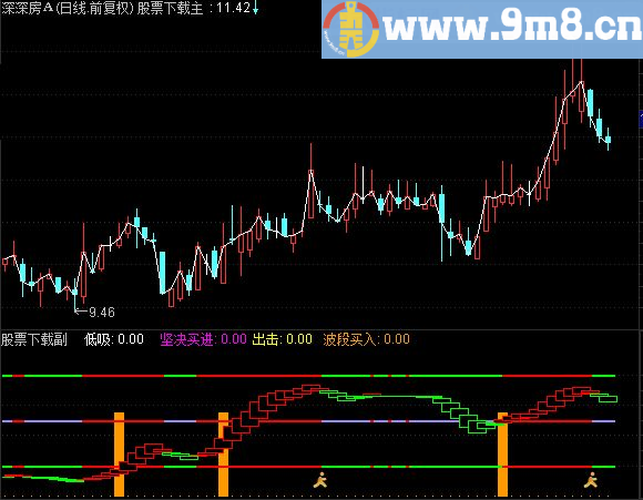 通达信超级顶底优化副图指标