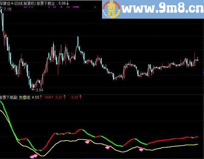 通达信洗盘后反弹买点主图源码