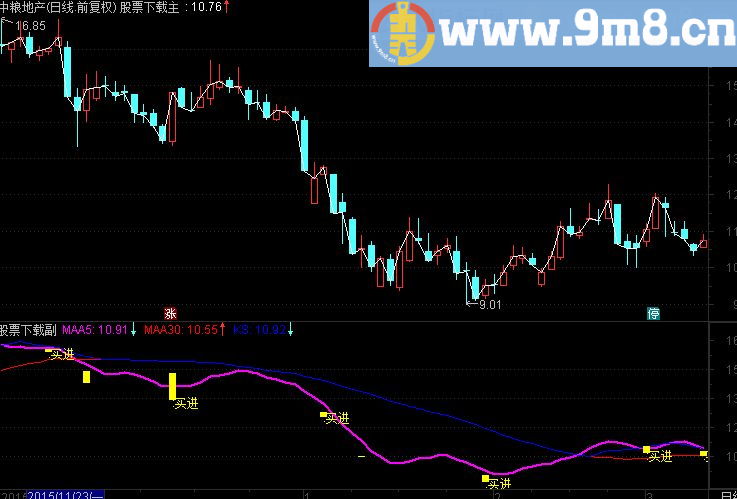 通达信经典买点主图指标源码副图