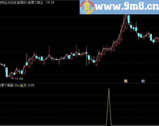 通达信两条线选股公式源码贴图