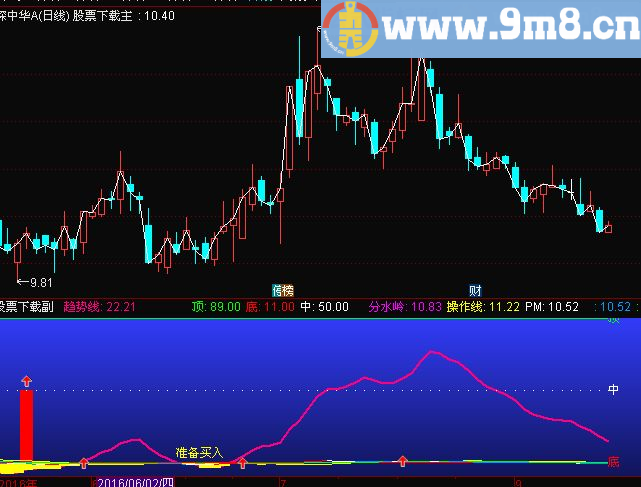 通达信中秋快乐发个自己用的分时副图（源码分时副图贴图）