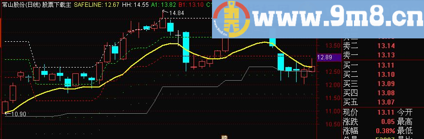通达信股价安全垫 / 股价止损线（指标主图 贴图）