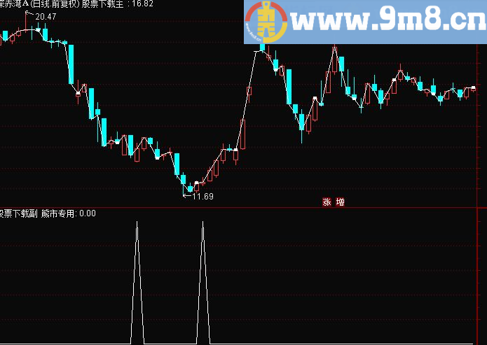 通达信熊市专用——熊市有此指标足矣，大智慧通用