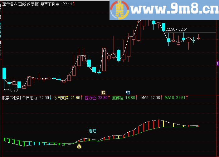 红绿交错自由买卖主图公式、源码、说明 推荐精品 绝佳买卖