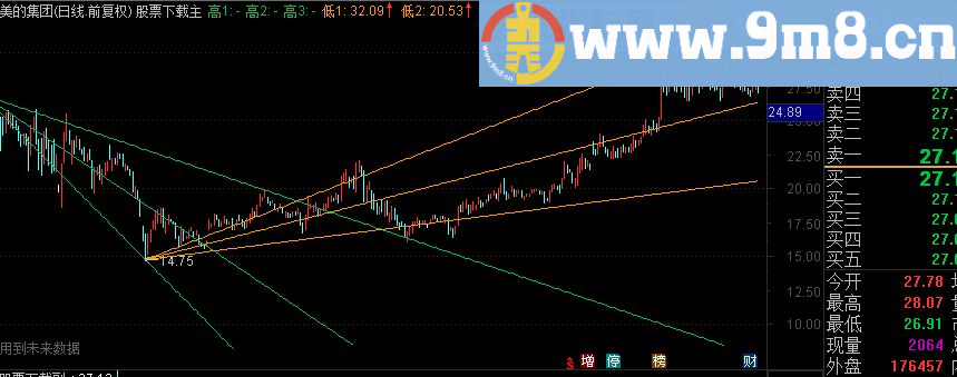 通达信阻速线主图指标