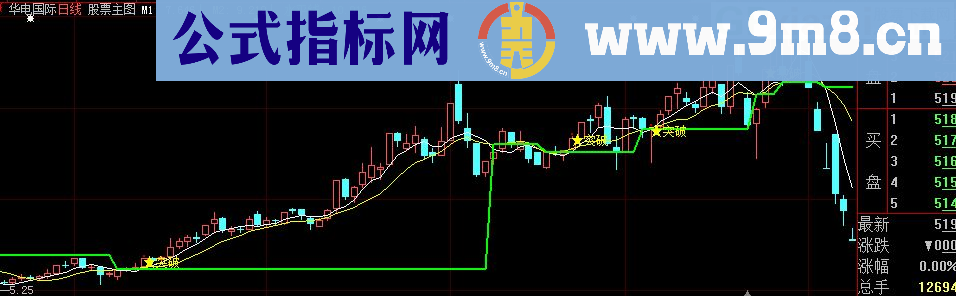 金叉突破主图 选股 大智慧通 达信通用 源码
