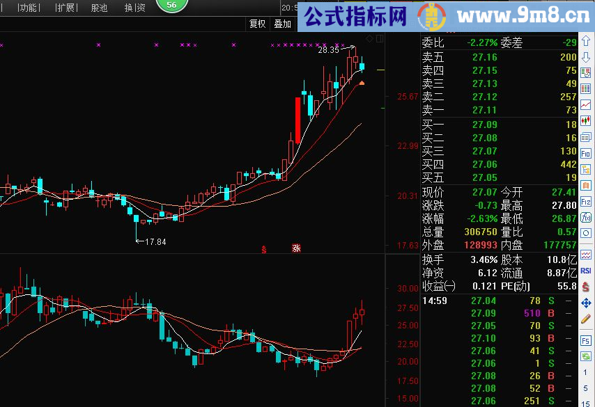 总算完美解决周K线在副图上显示(含周均线 源码 通达信 贴图 副图)