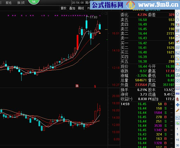 总算完美解决周K线在副图上显示(含周均线 源码 通达信 贴图 副图)