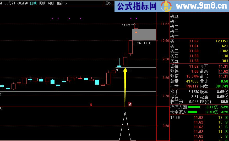 短线必涨公式之--仙人指路66思路探讨 副图/选股/源码