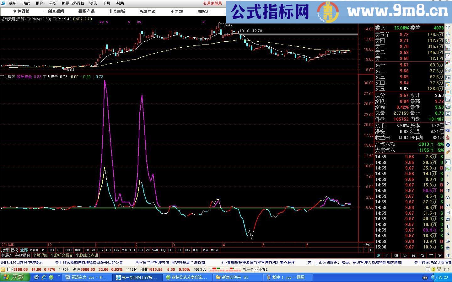 主力裸奔 副图源码 通达信 贴图 无未来