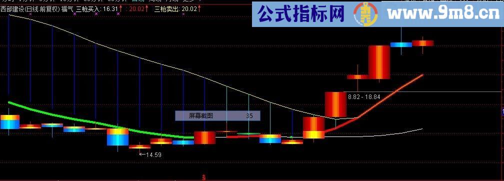 大家期盼已久的实战内部指标，福气冲天 主图/选股指标 通达信 贴图 无未来