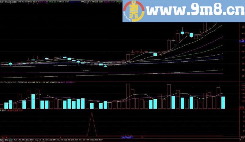 非常好用的精准买入副图/选股指标 通达信 贴图 买入就赚