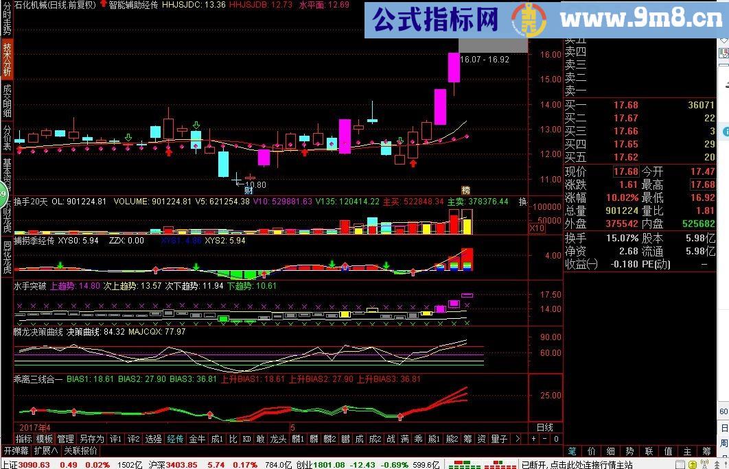 乖离三合一 副图/选股源码 通达信 贴图
