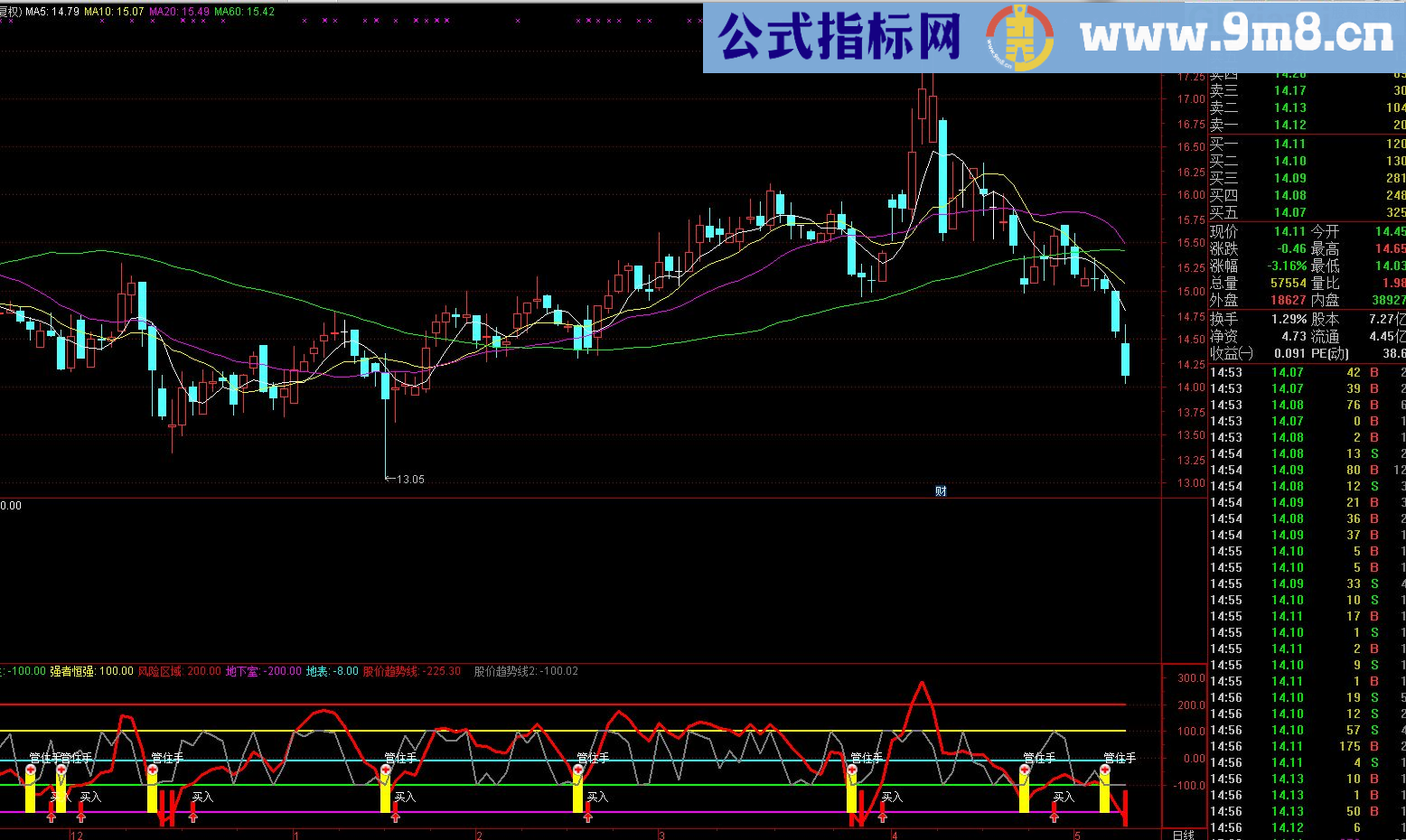 简单CCI 副图指标 通达信 贴图 追求一目了然 让您告别纠结