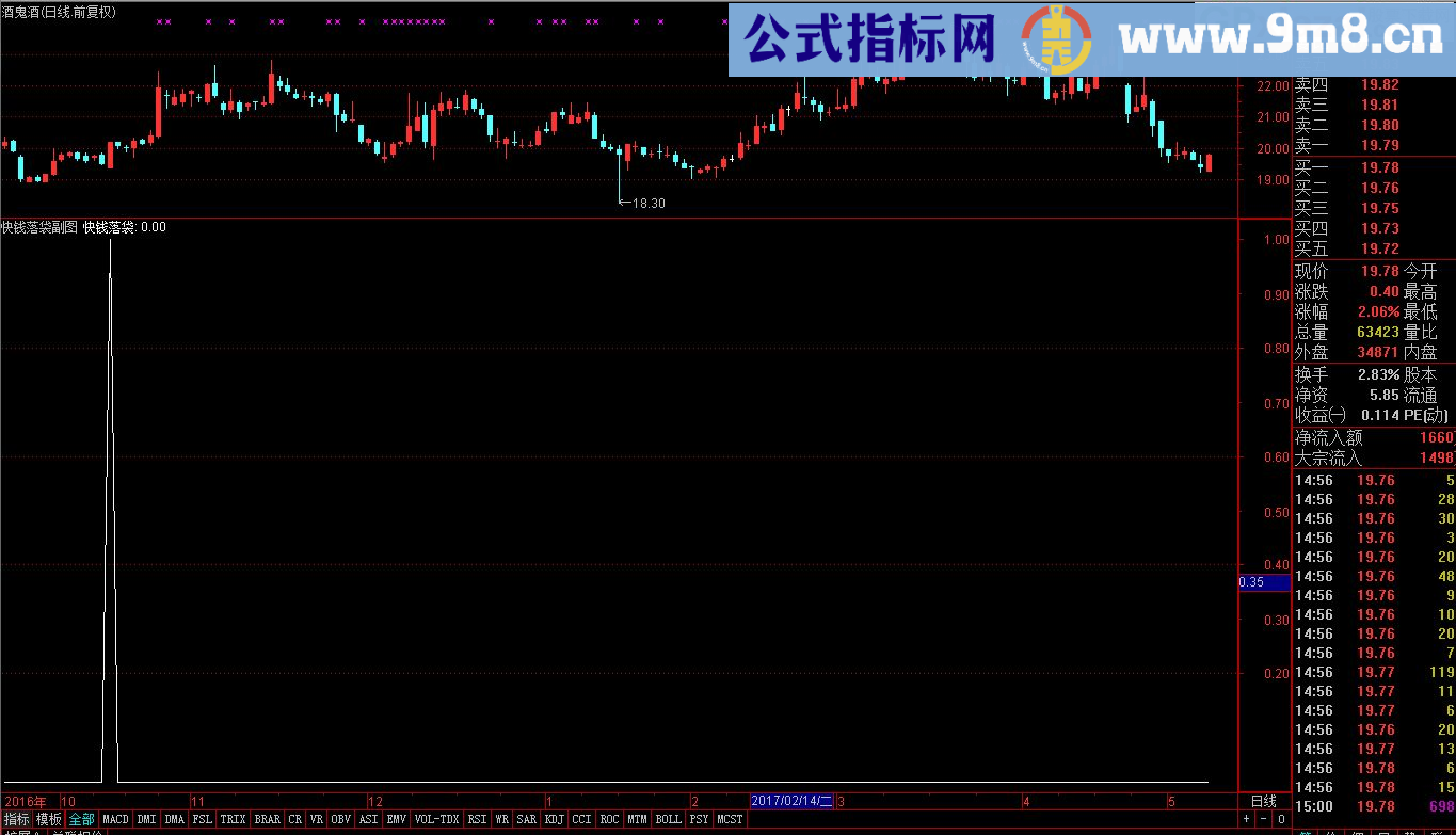 快钱入袋 副图和选股指标 通达信 贴图