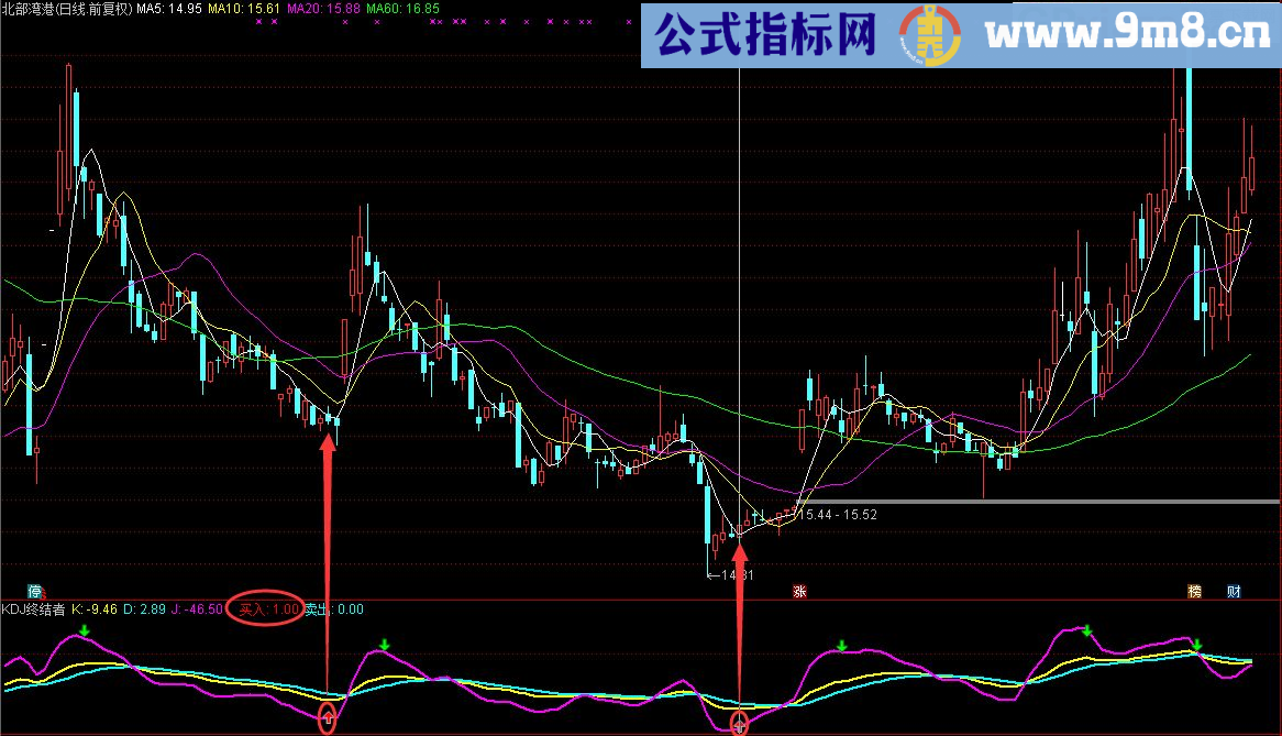 KDJ终结者把传统指标KDJ玩到了极致 副图/选股指标 通达信 源码 贴图 无未来