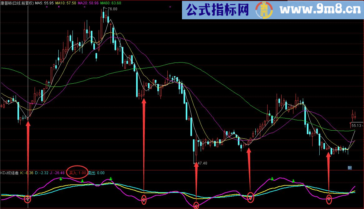 KDJ终结者把传统指标KDJ玩到了极致 副图/选股指标 通达信 源码 贴图 无未来