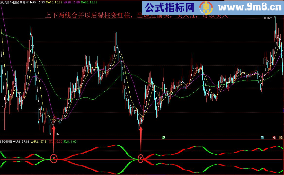 在时空隧道中把握关键节点 副图/选股指标 通达信 源码 贴图 无未来