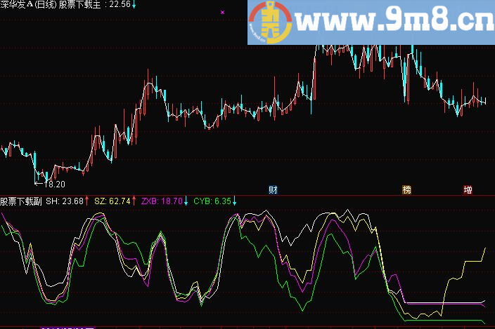 通达信看大小盘强弱的指标：指数KDJ源码