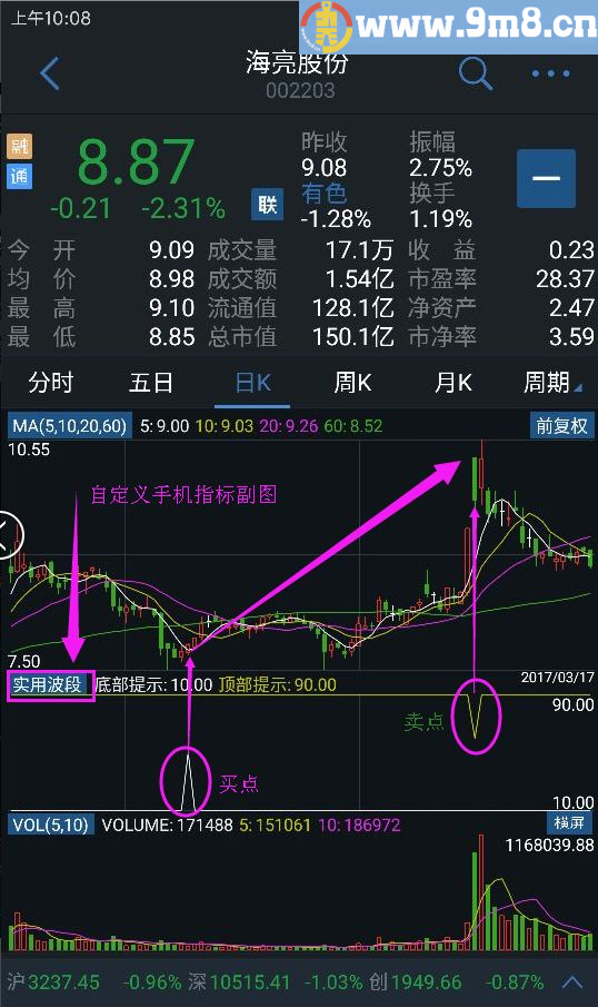 安卓手机--通达信自编指标-教程-实用波段副图（教程 源码 副图 通达信 贴图）