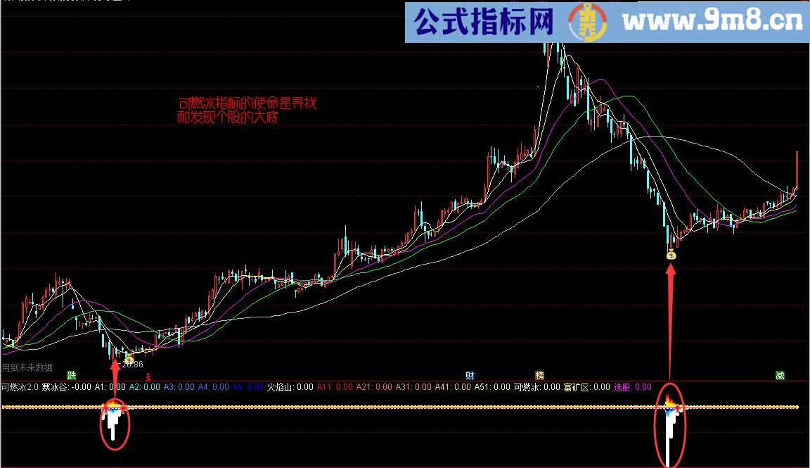 可燃冰升级版源码放送 主图/副图/选股指标 通达信 贴图 无未来 未加密