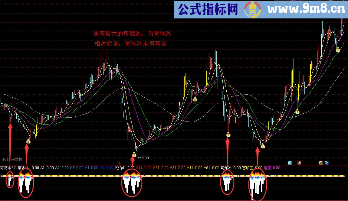 可燃冰升级版源码放送 主图/副图/选股指标 通达信 贴图 无未来 未加密