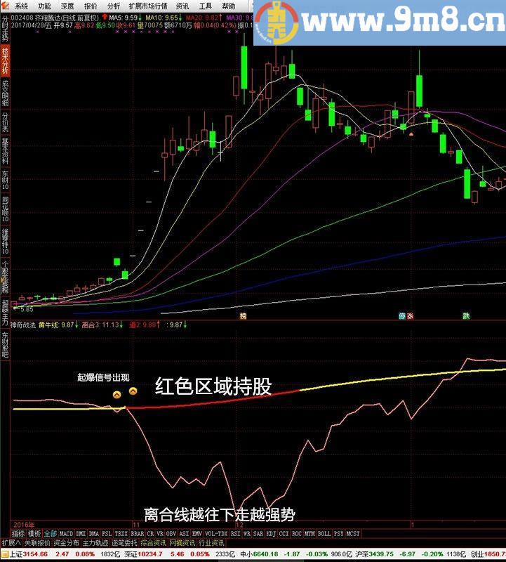 神奇战法副图指标 通达信 贴图
