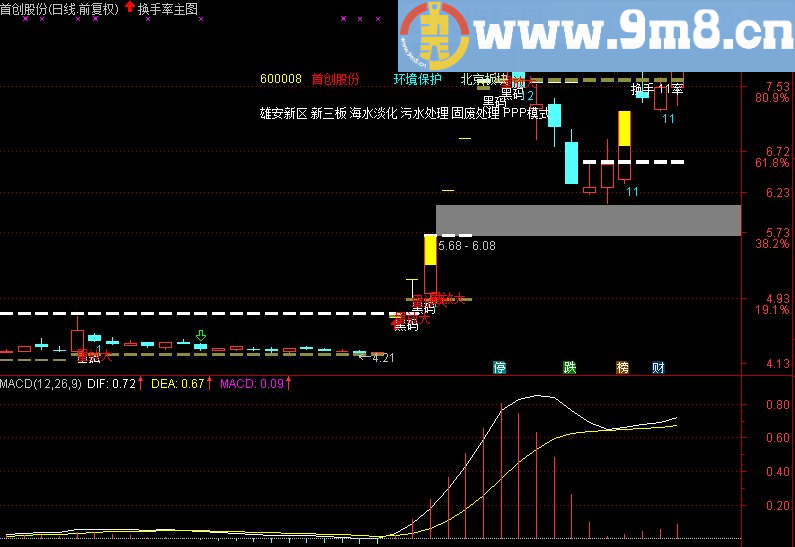 通达信换手率主图 完全加密 贴图