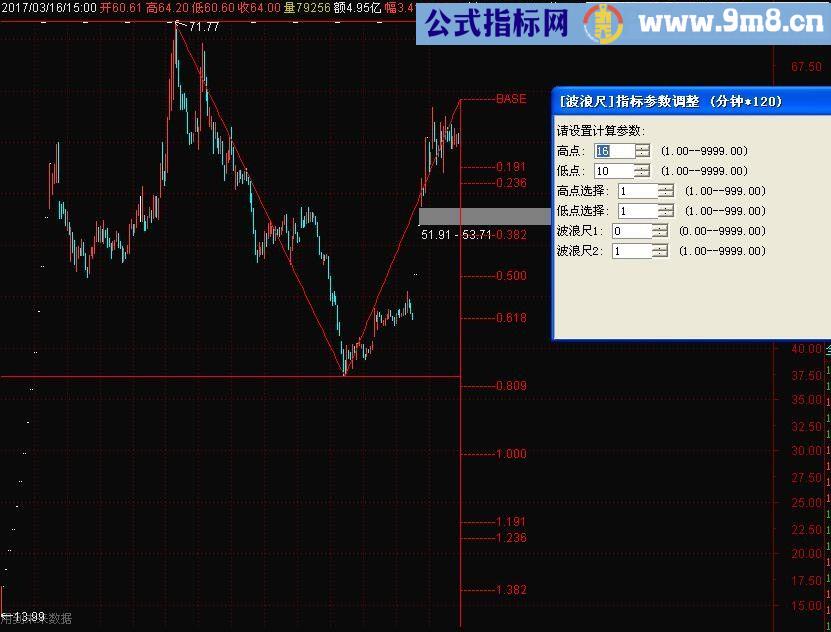波浪尺主图源码 通达信 贴图