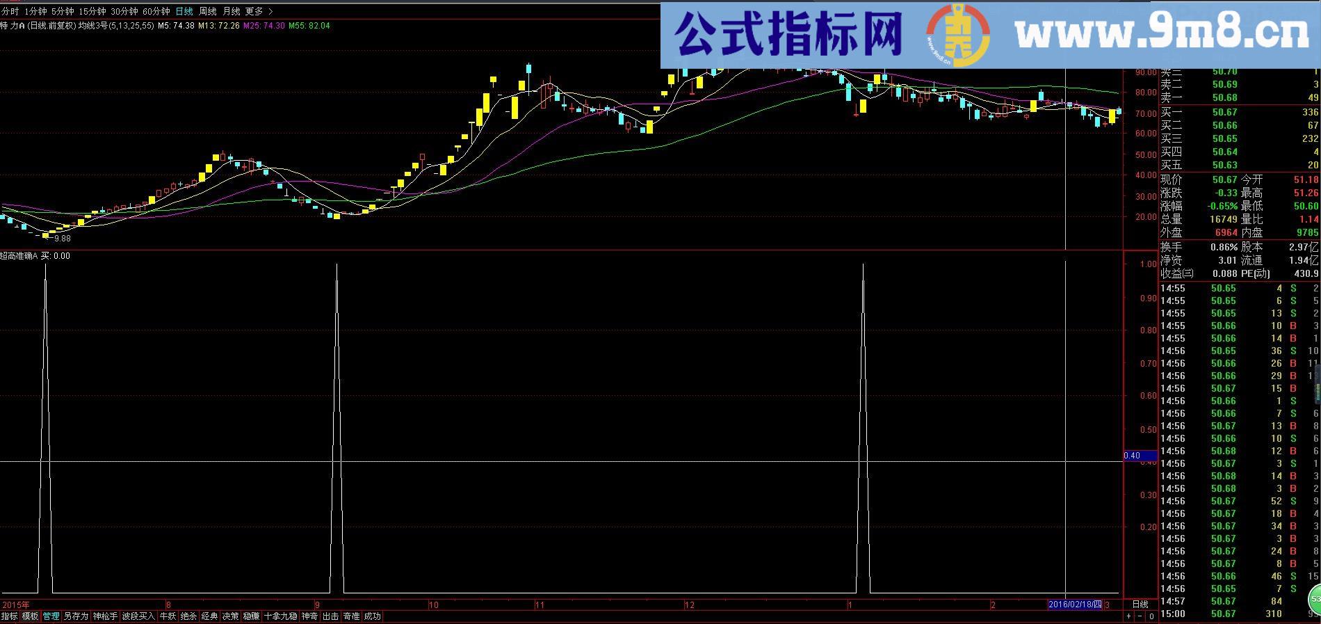 超高准确副图/选股指标 通达信 贴图 无未来