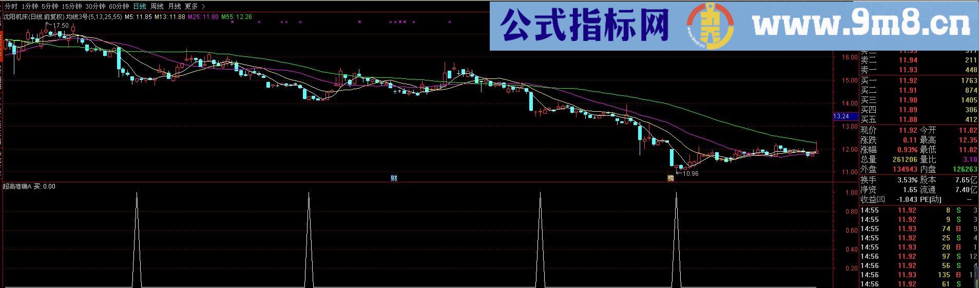 超高准确副图/选股指标 通达信 贴图 无未来