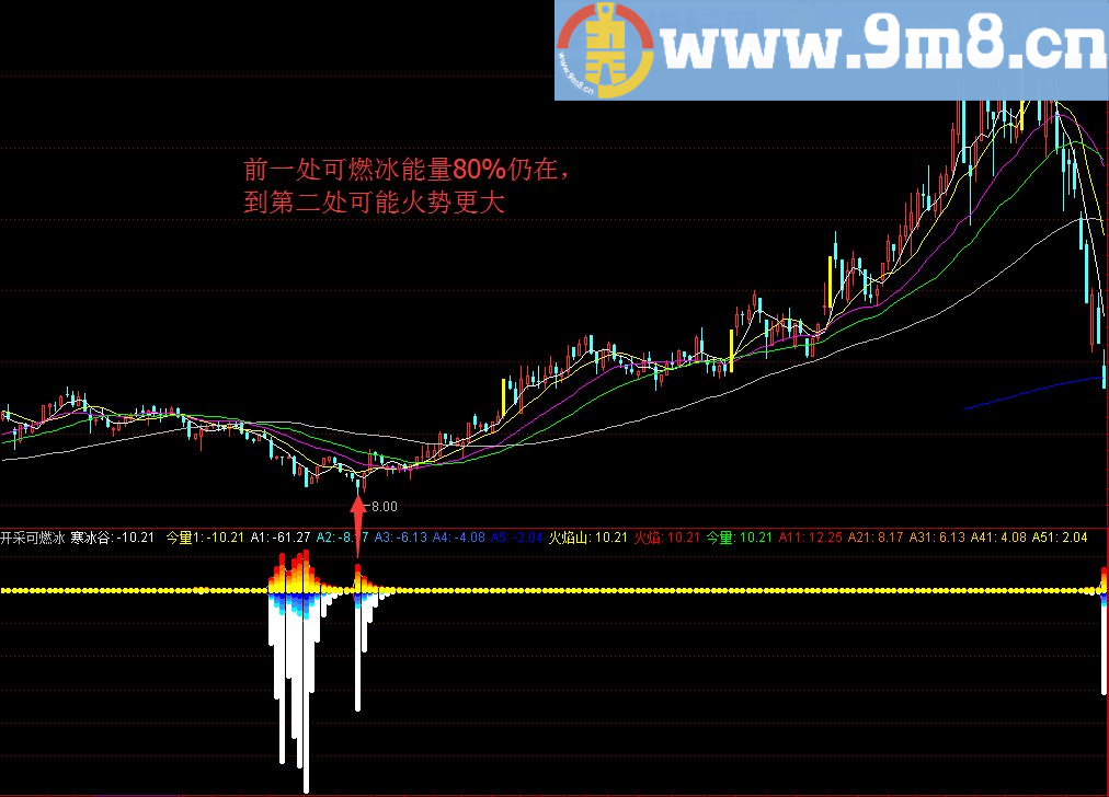 开采可燃冰副图指标 通达信 贴图 无未来