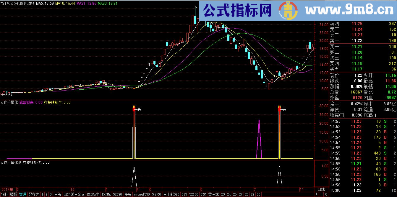 大作手量化副图指标 通达信 贴图 无未来