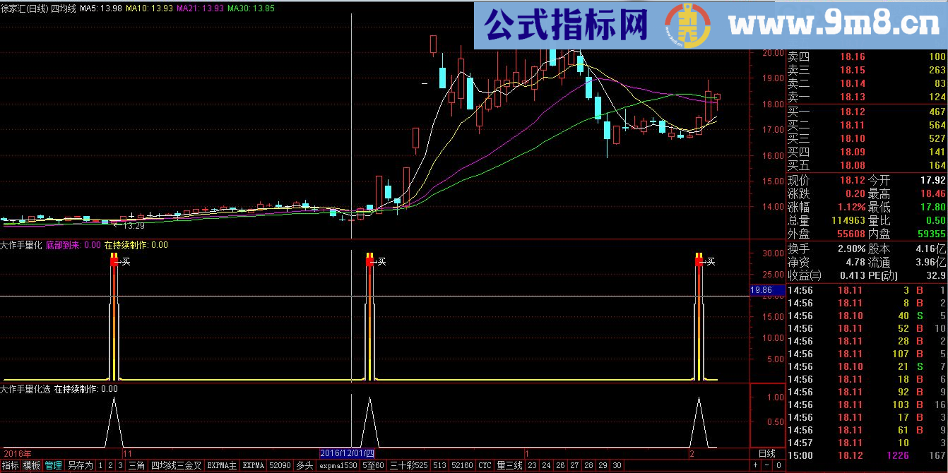 大作手量化副图指标 通达信 贴图 无未来