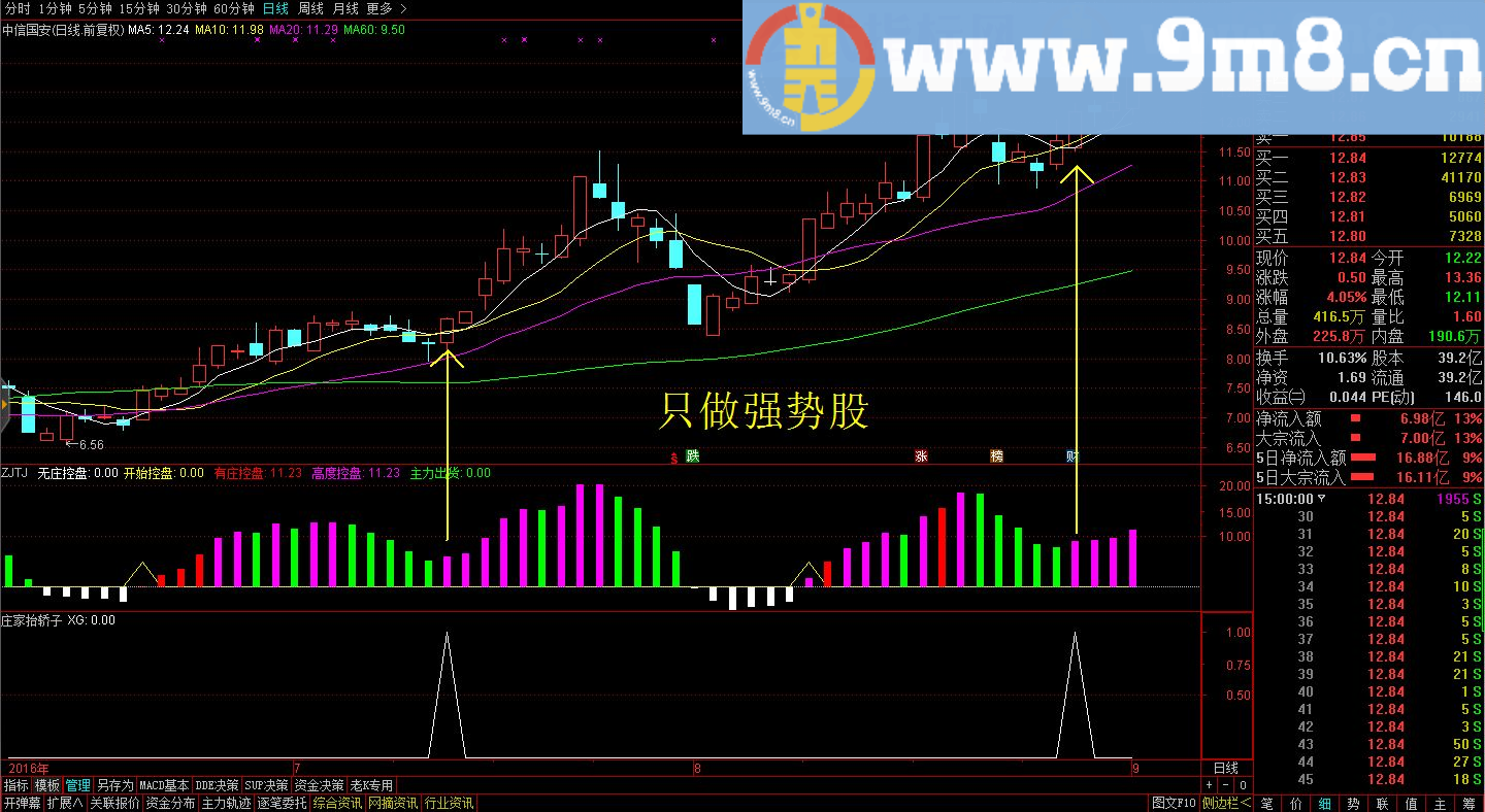 通达信庄家抬轿选股指标 贴图